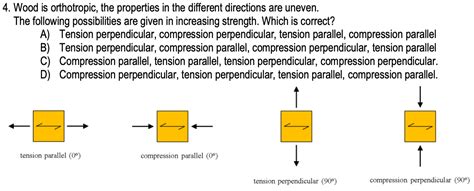 orthotropic wood compression test|Wood Handbook.